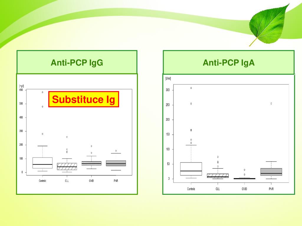 Anti PCP a anti GAL protilátky u nemocných s PID a SID ppt stáhnout